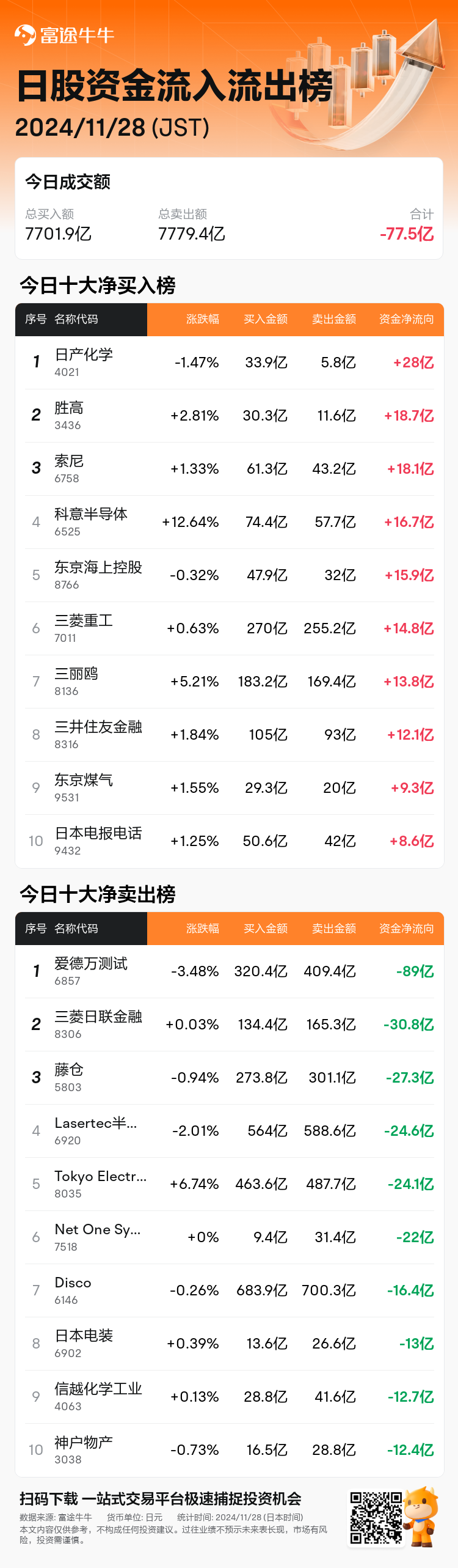 JPStockFlowAutoNewsSpider_nn_20241128_1732776301_zh-cn