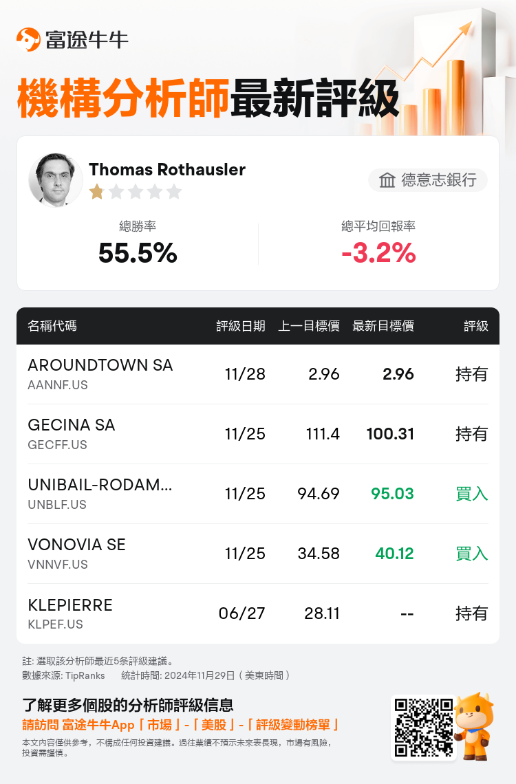 AnalystRecentRatingAutoNews_85096187270311_20241128_03e35d1858abe6395a178c3ba8c803415c00770e_1732883413561697_nn_tc