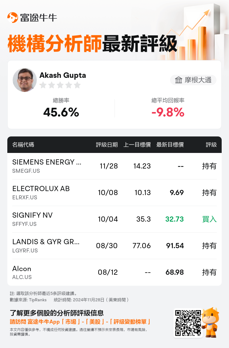 AnalystRecentRatingAutoNews_85096187273089_20241128_e9004c0c4dfec417287c548bb0f8a9c5c18ffaaf_1732815096410976_nn_tc