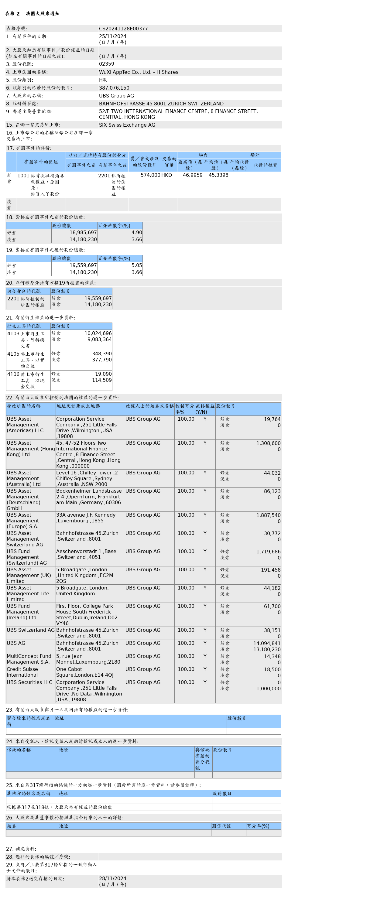 HKEXAutoNews_CS20241128E00377.png