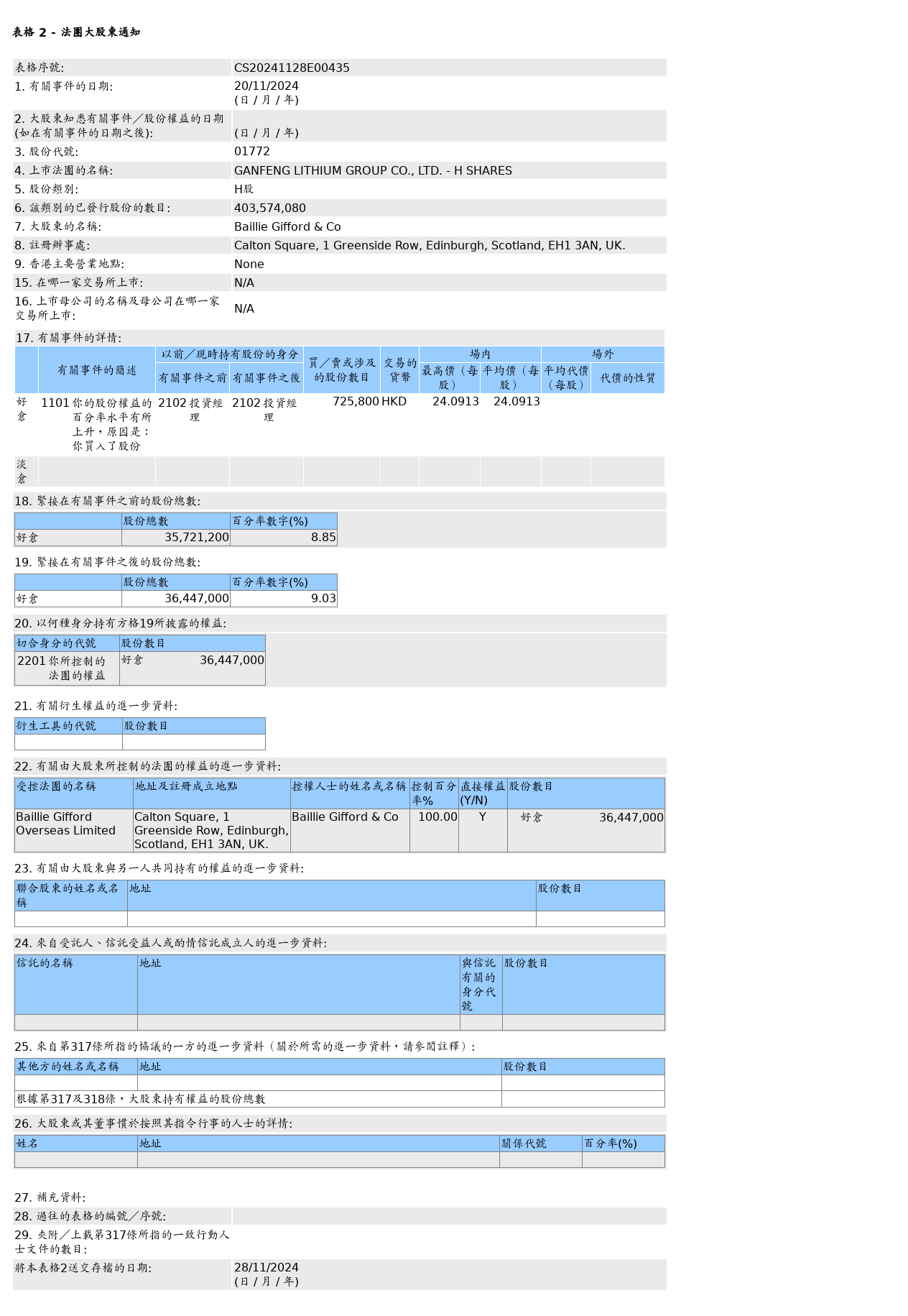 HKEXAutoNews_CS20241128E00435.png