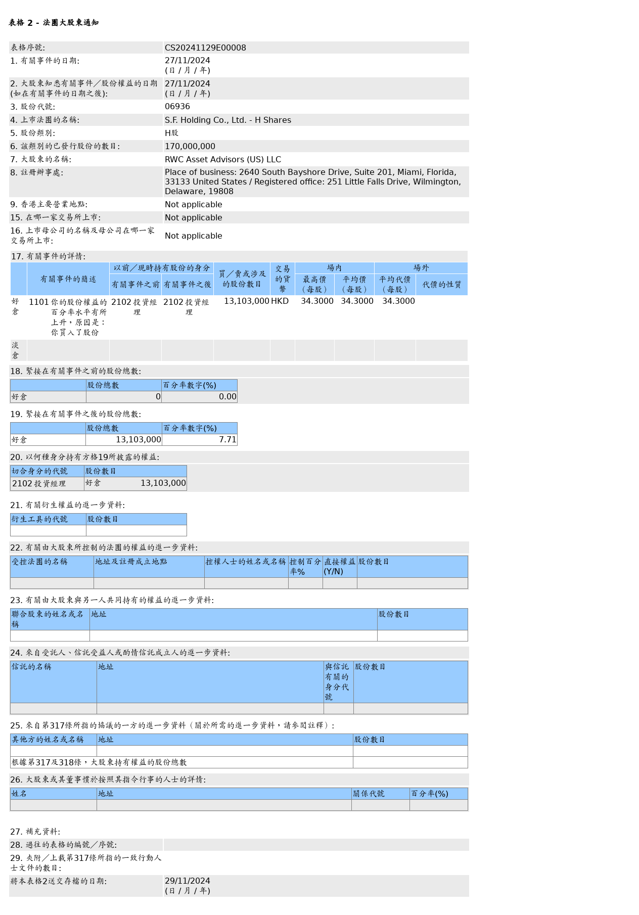 HKEXAutoNews_CS20241129E00008.png