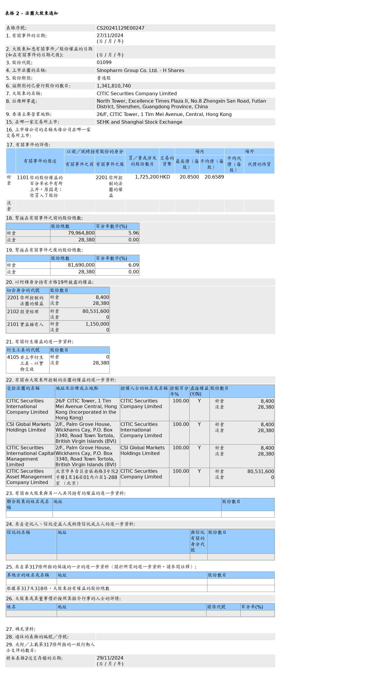 HKEXAutoNews_CS20241129E00247.png