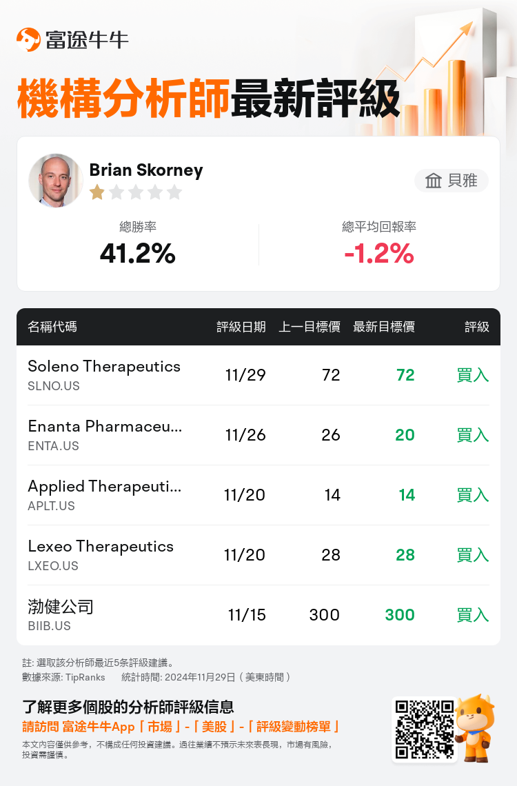 AnalystRecentRatingAutoNews_74290049532135_20241129_9779008cb69cd18e4f71560937bbfac1150ec310_1732962708719616_nn_tc