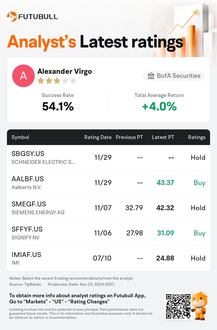 AnalystRecentRatingAutoNews_80466212512421_20241129_e4116384b02e9cba95a1e80022000ada9ccf7aaf_1732966308666111_nn_en