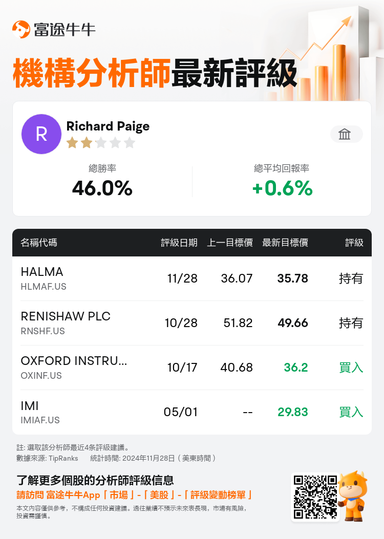 AnalystRecentRatingAutoNews_80466212512542_20241128_7ab77bd28de572f9ca32605058a396f58a9f4e2d_1732941072239134_nn_tc