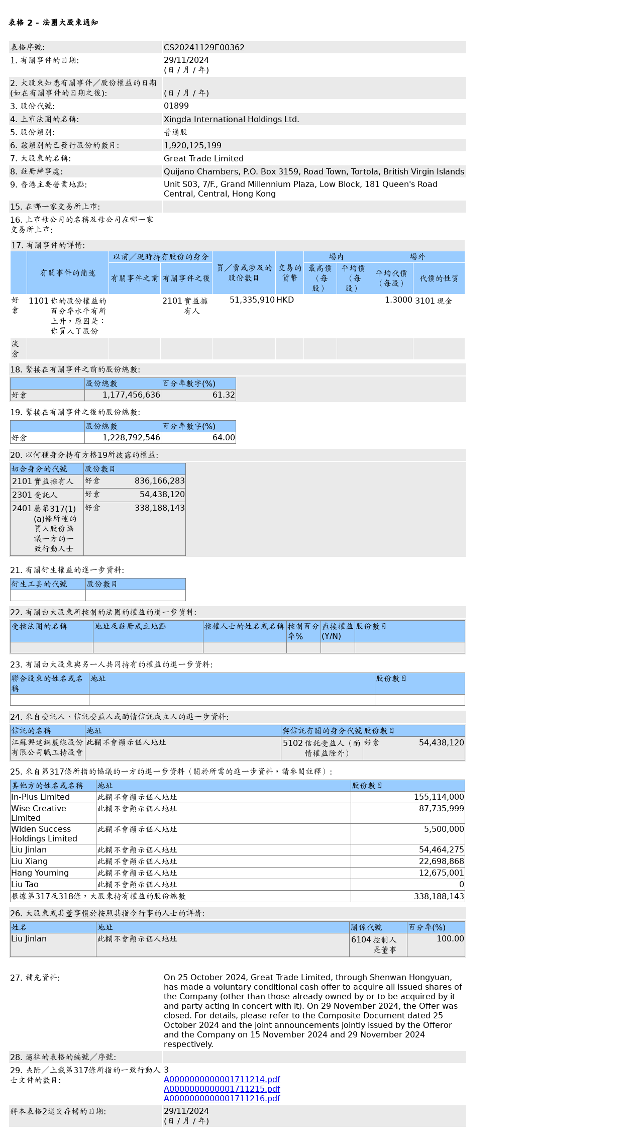 HKEXAutoNews_CS20241129E00362.png