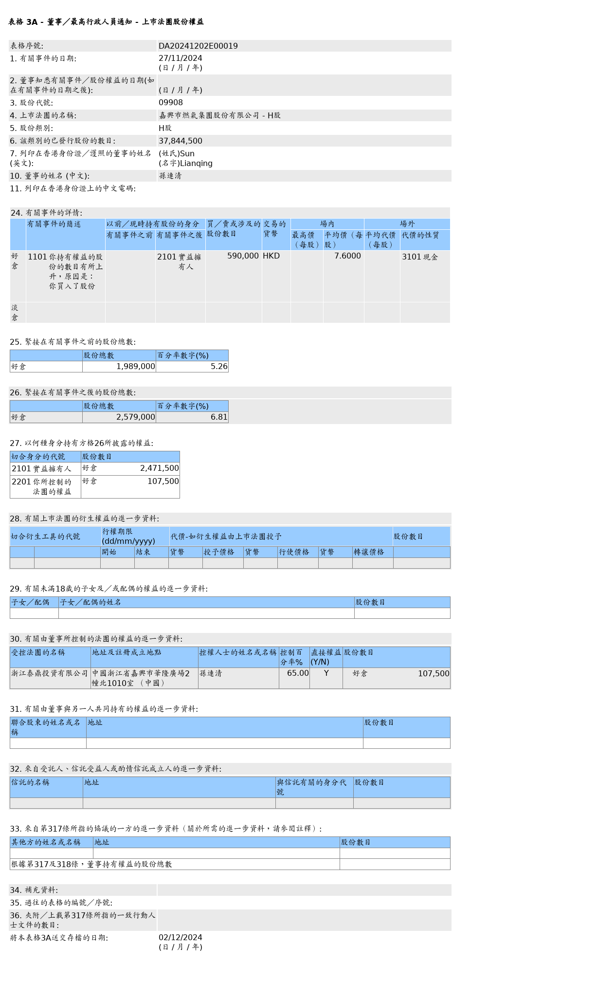 HKEXAutoNews_DA20241202E00019.png