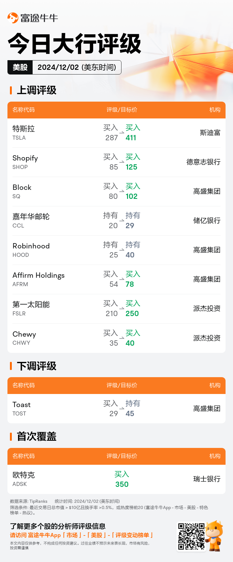 USTodayAnalystRatingAutoNewsSpider_nn_20241202_1733144401_zh-cn