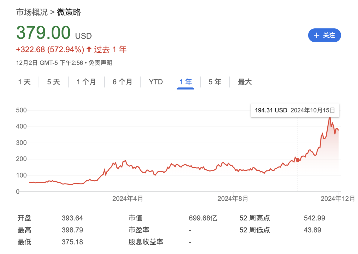 什麼信號？MicroStrategy 通過股票銷售加碼比特幣購買計劃