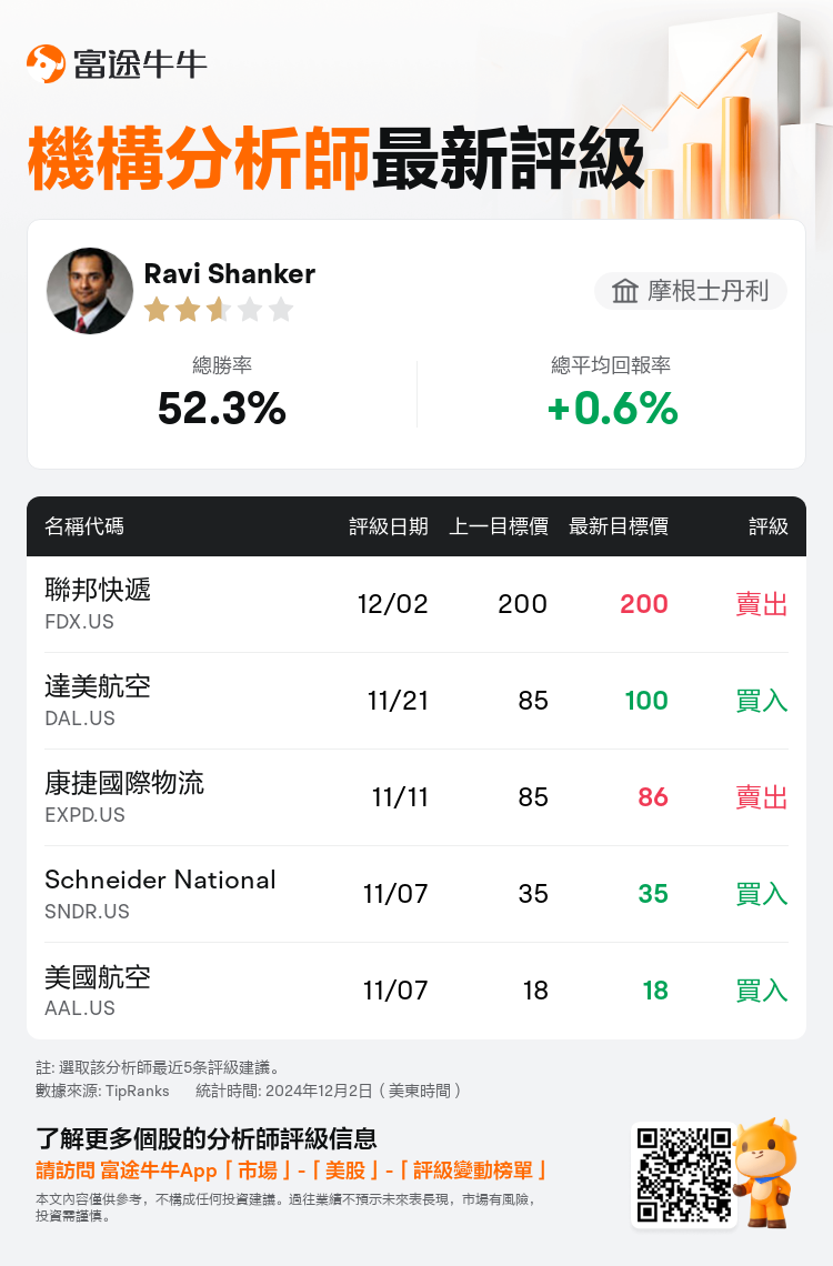 AnalystRecentRatingAutoNews_205144_20241202_3daf22dac7fbdfd368e2f2bfe2df1112699604cb_1733218395542866_nn_tc