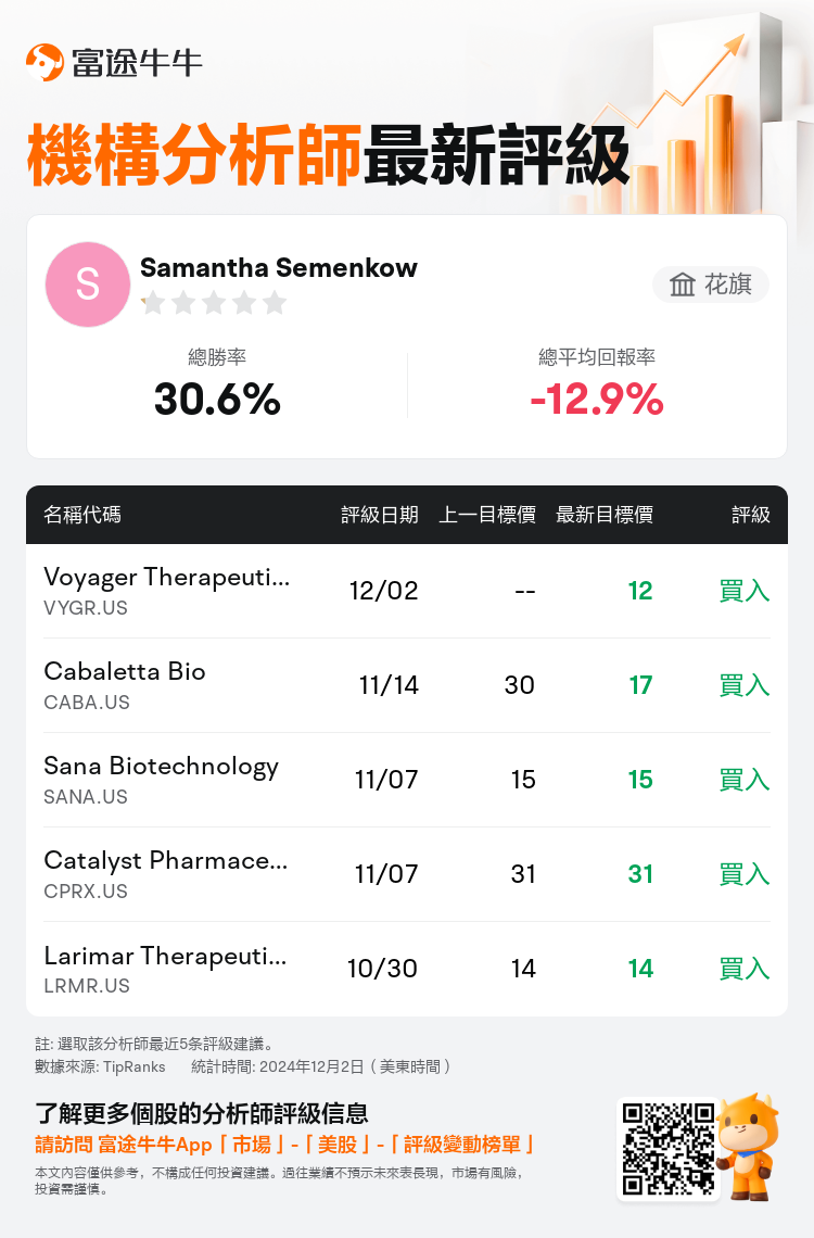 AnalystRecentRatingAutoNews_211470_20241202_8d28112bebcf166a539559675980e8f9c24dac39_1733218414496510_nn_tc