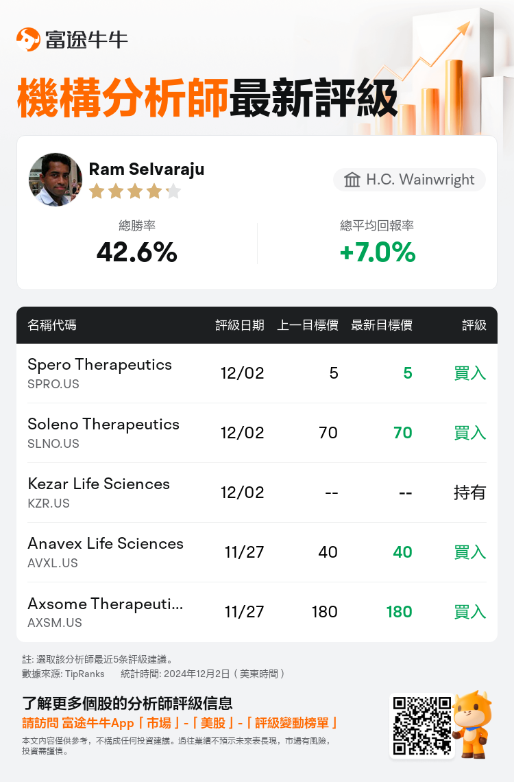 AnalystRecentRatingAutoNews_74998719124036_20241202_ab437b1eb060f9cb7646371840a7e34e1e8a706d_1733222043410338_nn_tc