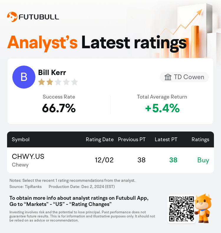 AnalystRecentRatingAutoNews_77524159909410_20241202_17018c81078678428e1ff50688b3f70765d1fa64_1733225450712198_nn_en