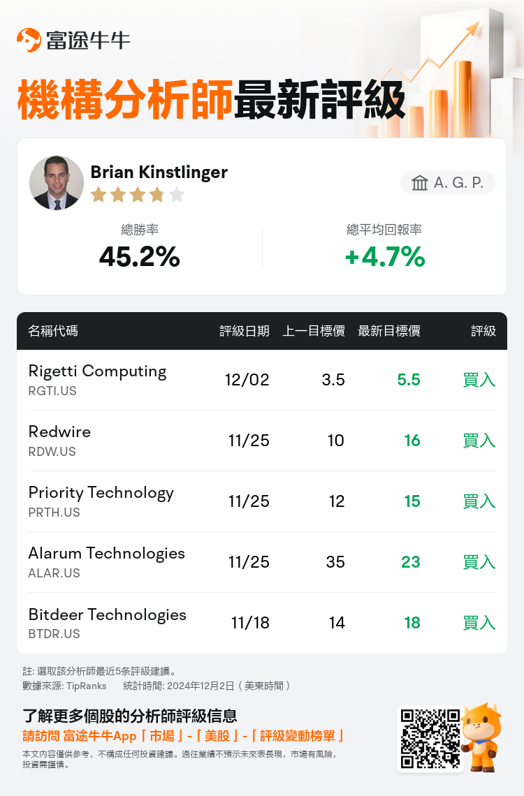 AnalystRecentRatingAutoNews_81819127215382_20241202_c5c63742ac49a52dc0b2b9a9f0362a6bd2d8f5d9_1733225423769789_nn_tc