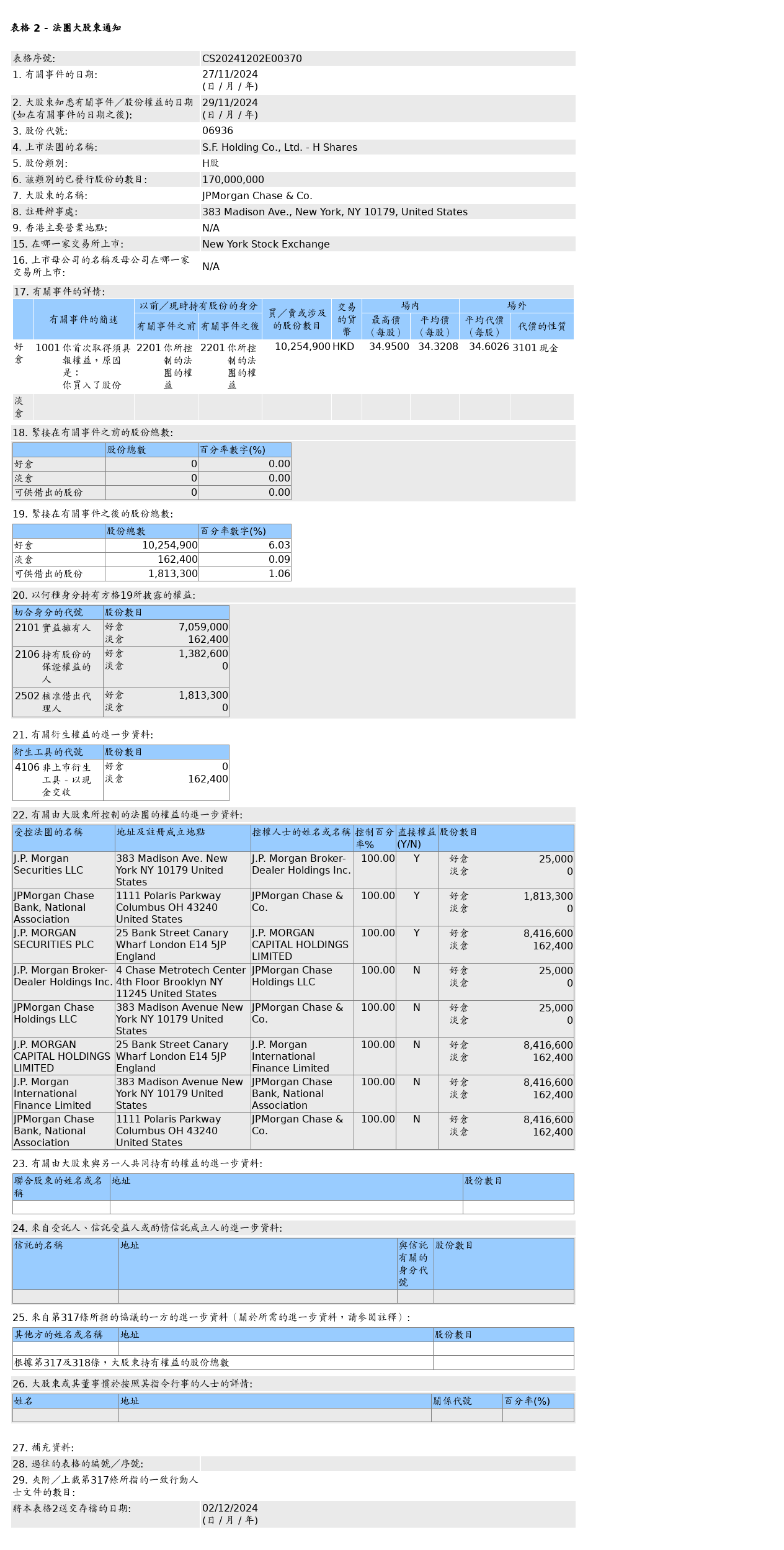 HKEXAutoNews_CS20241202E00370.png