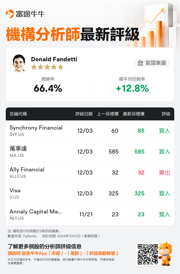 AnalystRecentRatingAutoNews_210266_20241203_e122a06fe11412f94f08cd86cfd3fd75b5a90a1a_1733293852830427_nn_tc