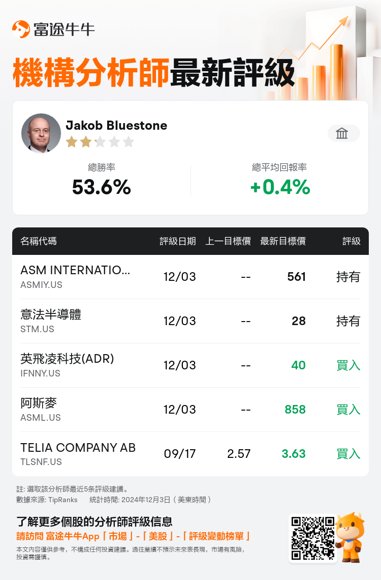 AnalystRecentRatingAutoNews_80466212513090_20241203_9dd8d1fffcab5b6f42e3ff23f68b74a310a01205_1733308443021916_nn_tc