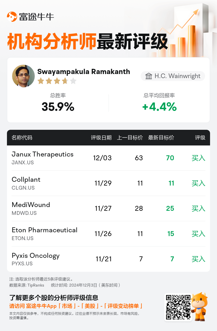 AnalystRecentRatingAutoNews_80680960879003_20241203_f2d51ea4ec9d2c8daa0fe1176fcae02bcd67c57f_1733254266483945_nn_sc