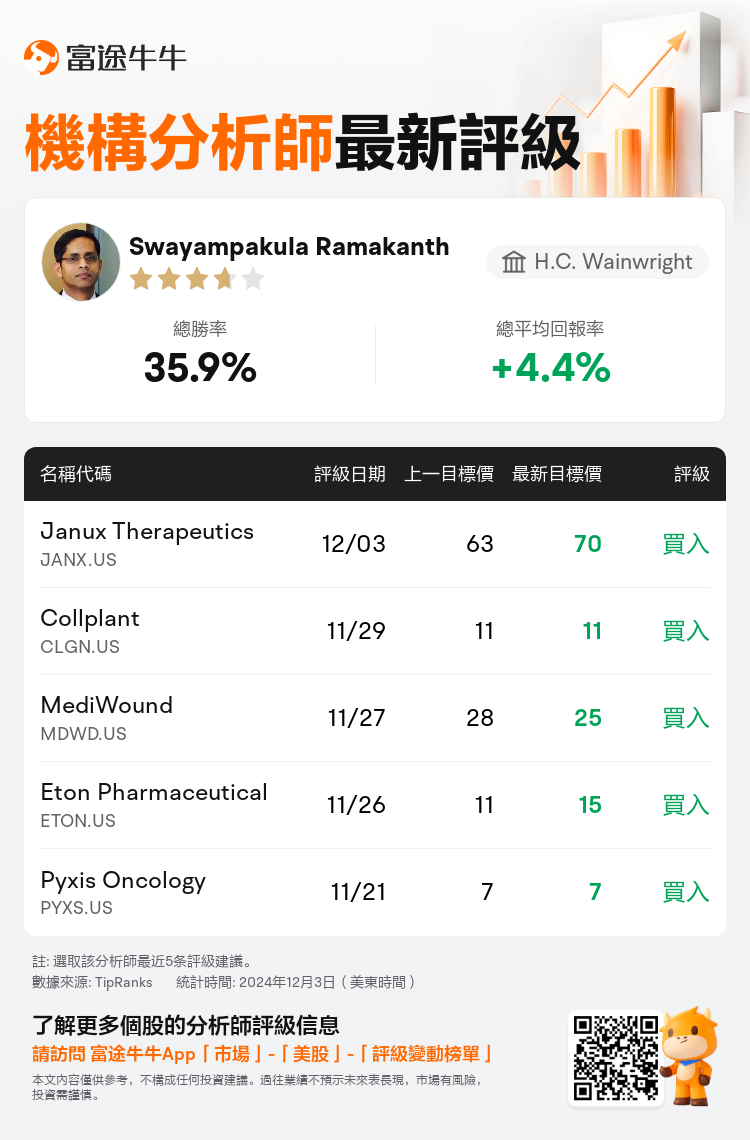 AnalystRecentRatingAutoNews_80680960879003_20241203_f2d51ea4ec9d2c8daa0fe1176fcae02bcd67c57f_1733254266483945_nn_tc