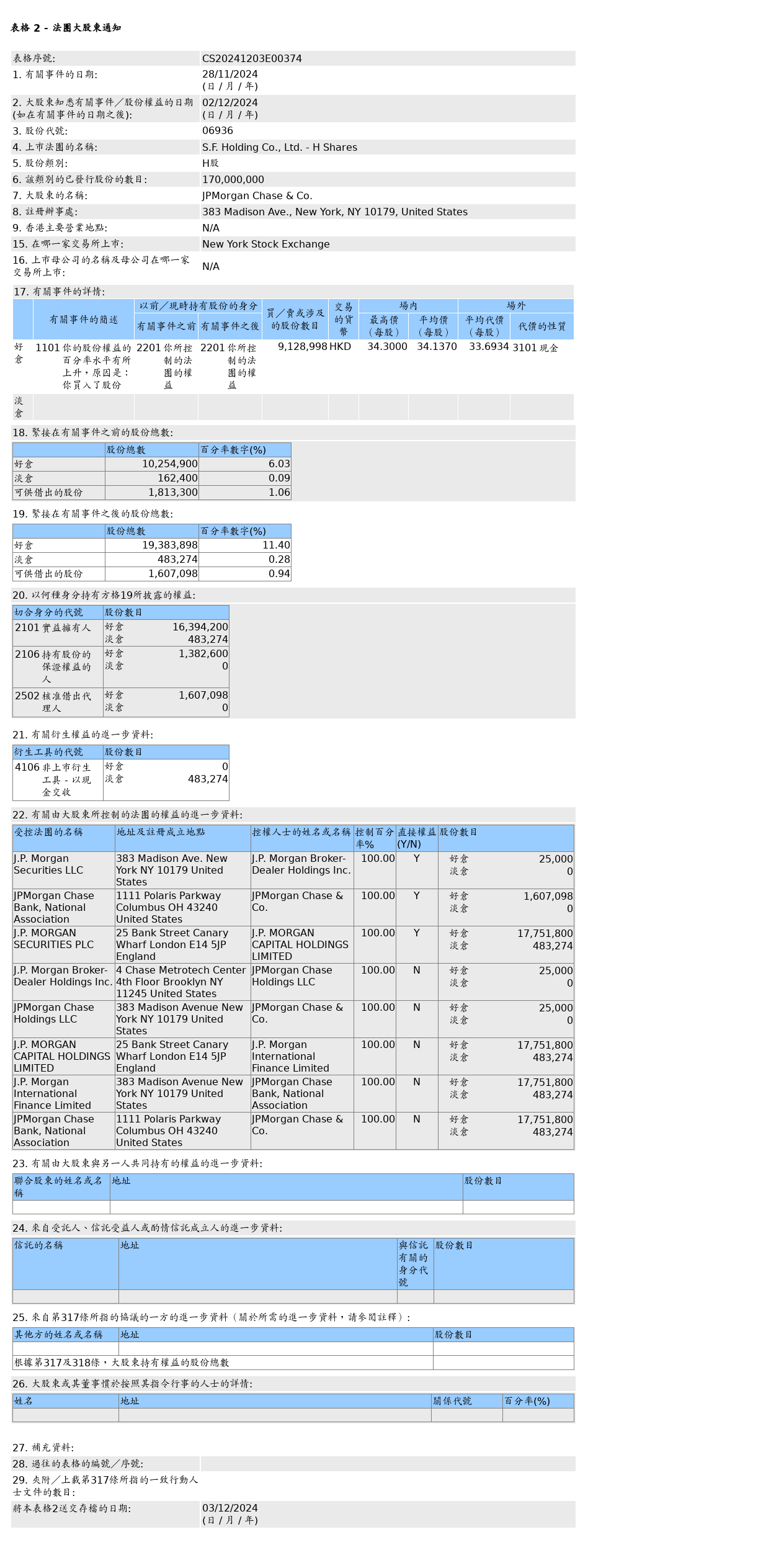 HKEXAutoNews_CS20241203E00374.png