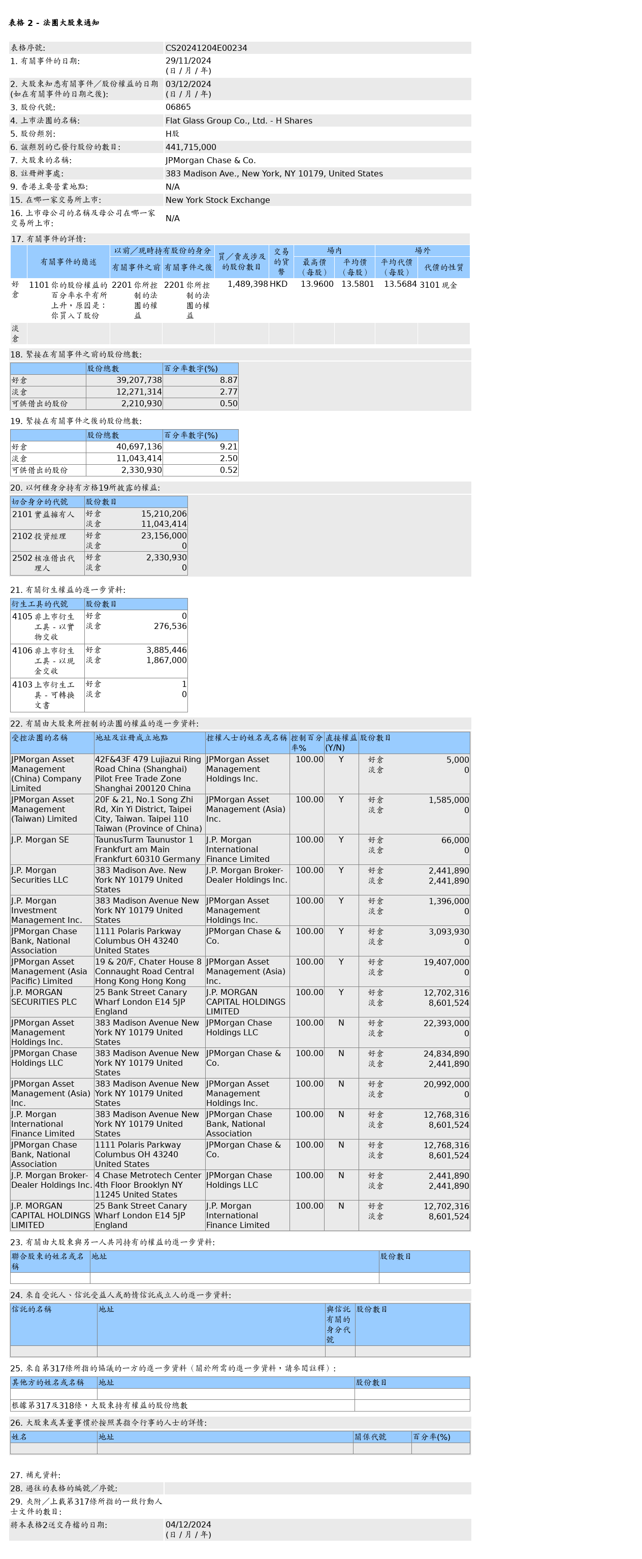 HKEXAutoNews_CS20241204E00234.png