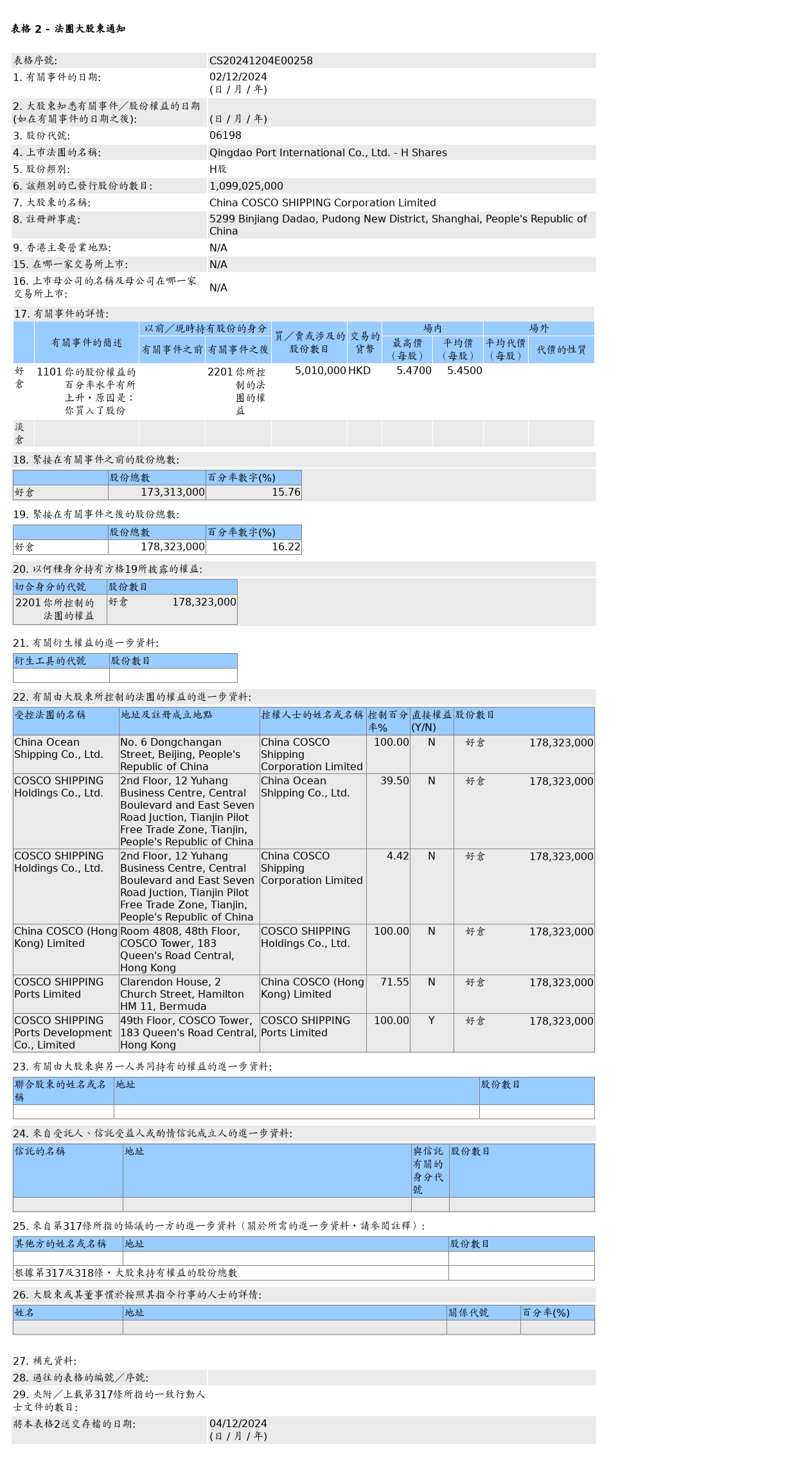 HKEXAutoNews_CS20241204E00258.png