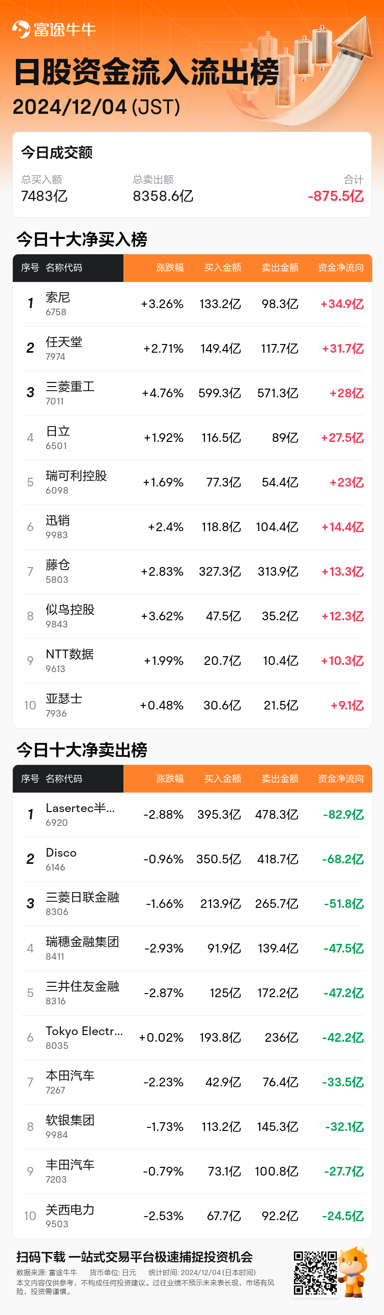 JPStockFlowAutoNewsSpider_nn_20241204_1733294700_zh-cn