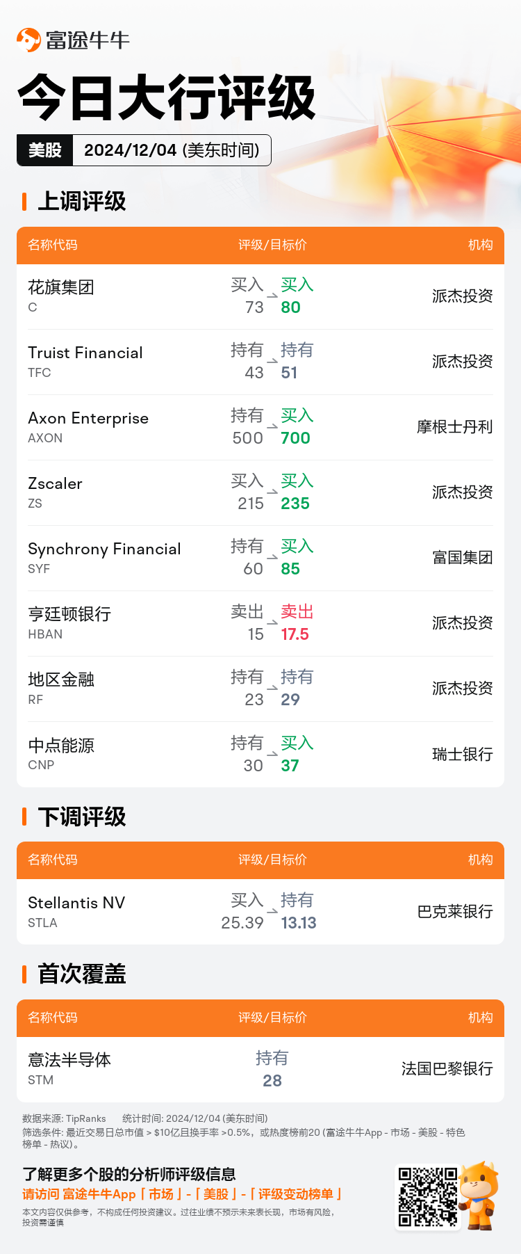 USTodayAnalystRatingAutoNewsSpider_nn_20241204_1733317201_zh-cn