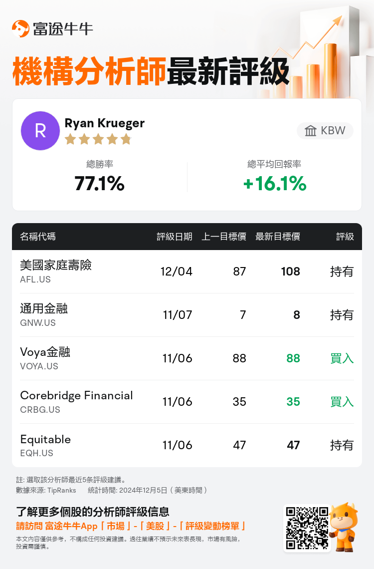 AnalystRecentRatingAutoNews_202584_20241204_3fccfee6569418f4378970dce2316350e892a8ec_1733412680651109_nn_tc