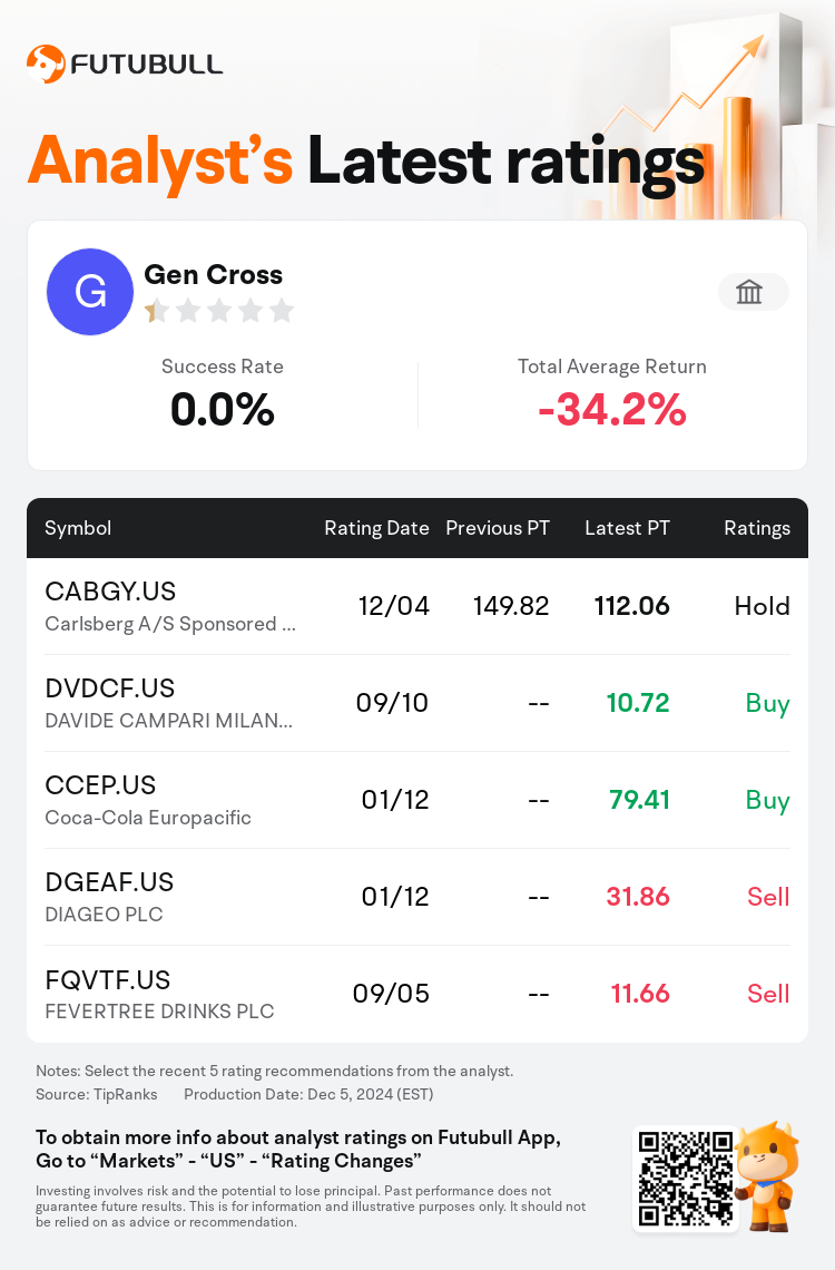 AnalystRecentRatingAutoNews_78091095593254_20241204_879c2d2edf5818c84351bac5a6b868c003d59c34_1733412638895961_nn_en