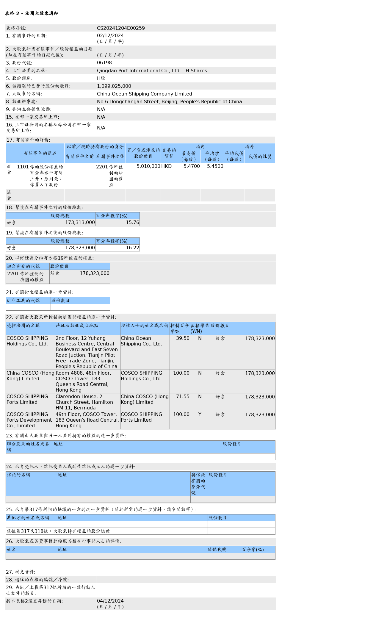 HKEXAutoNews_CS20241204E00259.png