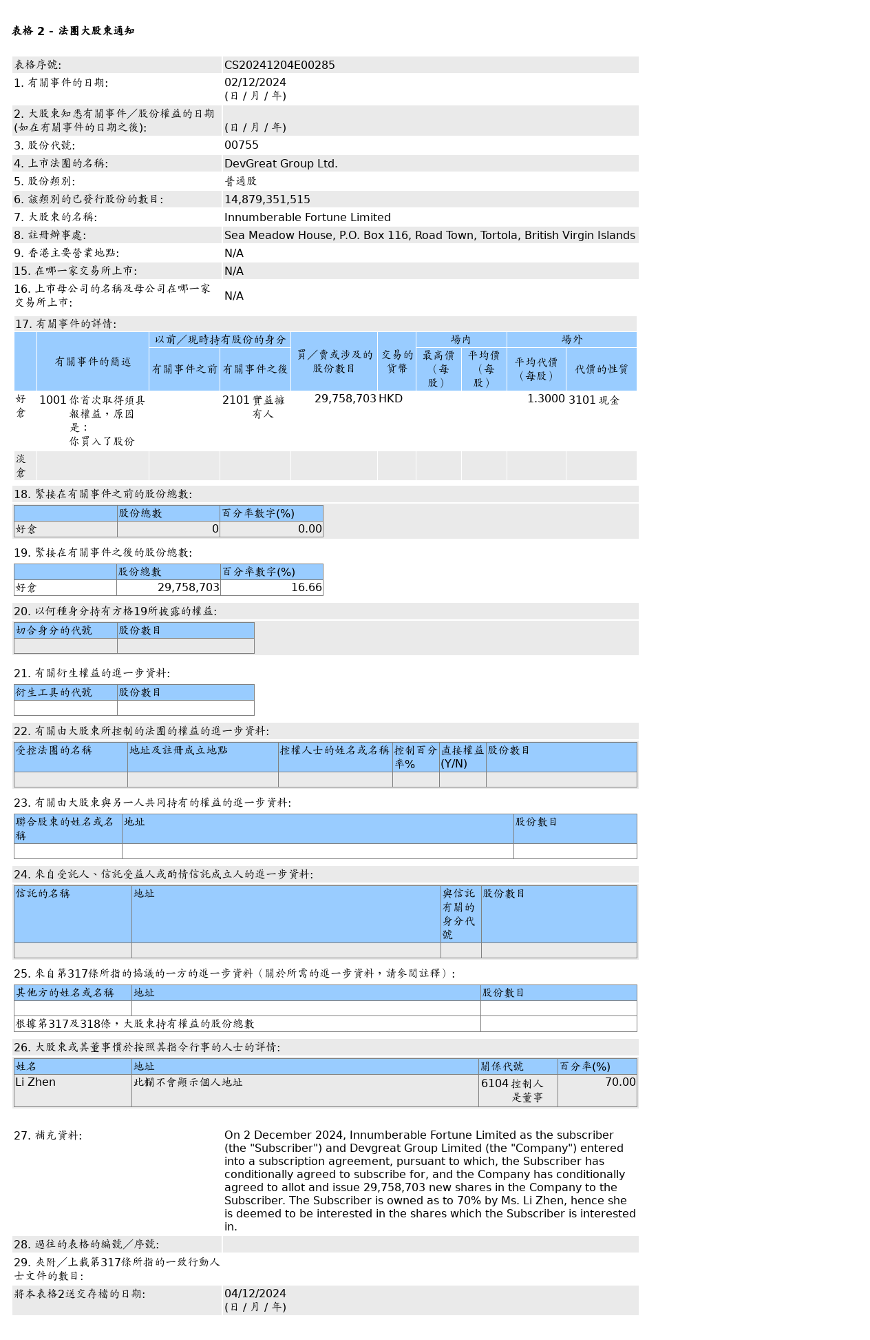 HKEXAutoNews_CS20241204E00285.png