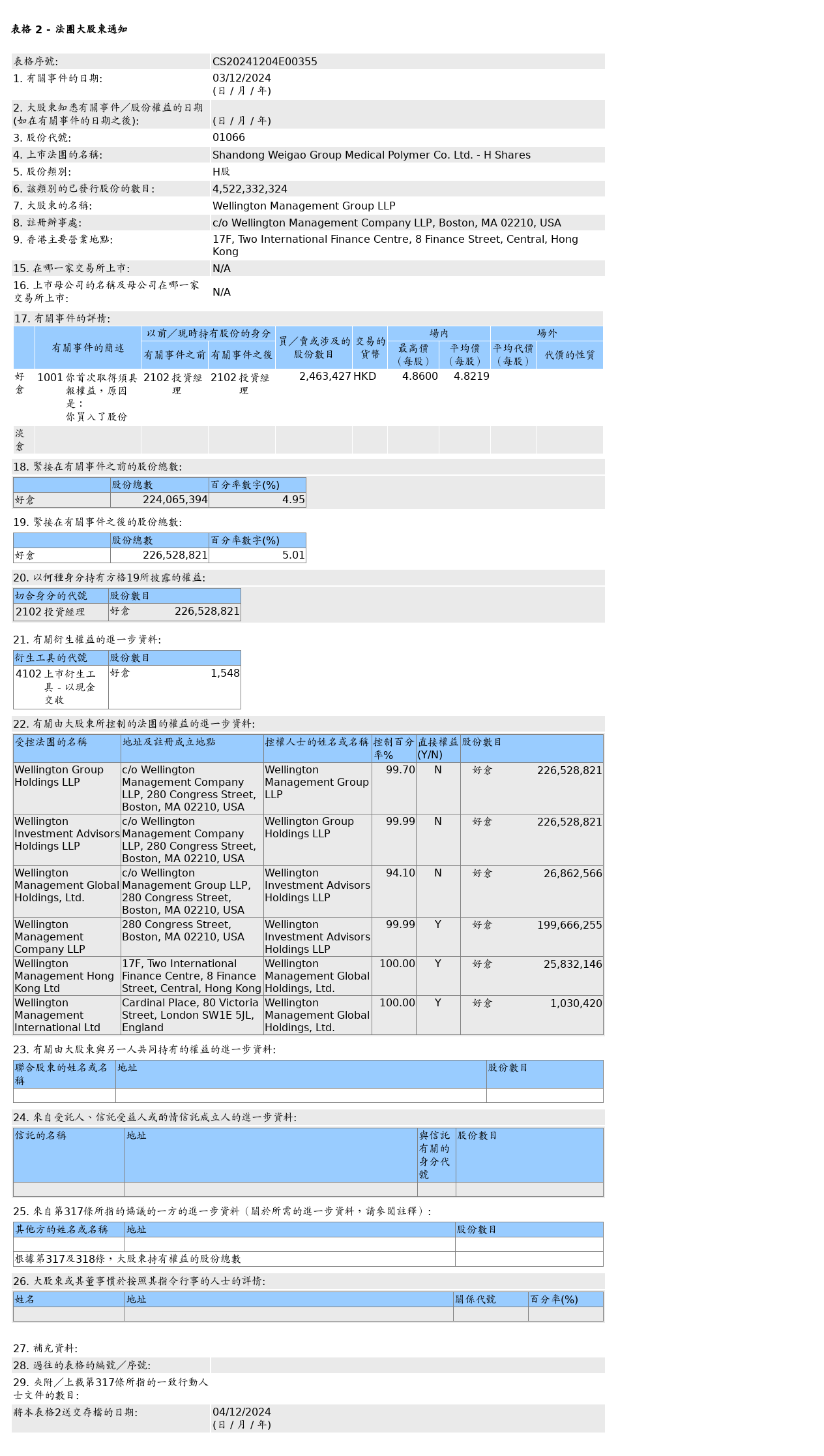 HKEXAutoNews_CS20241204E00355.png