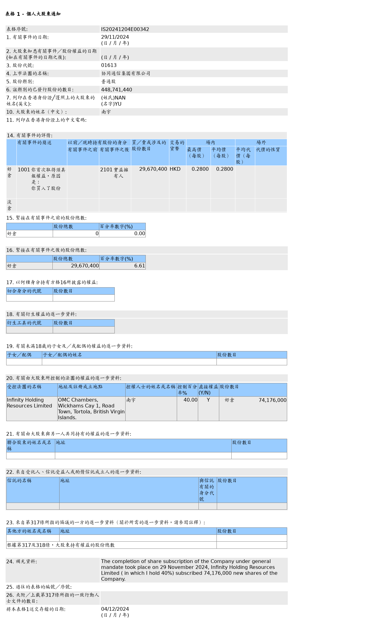 HKEXAutoNews_IS20241204E00342.png