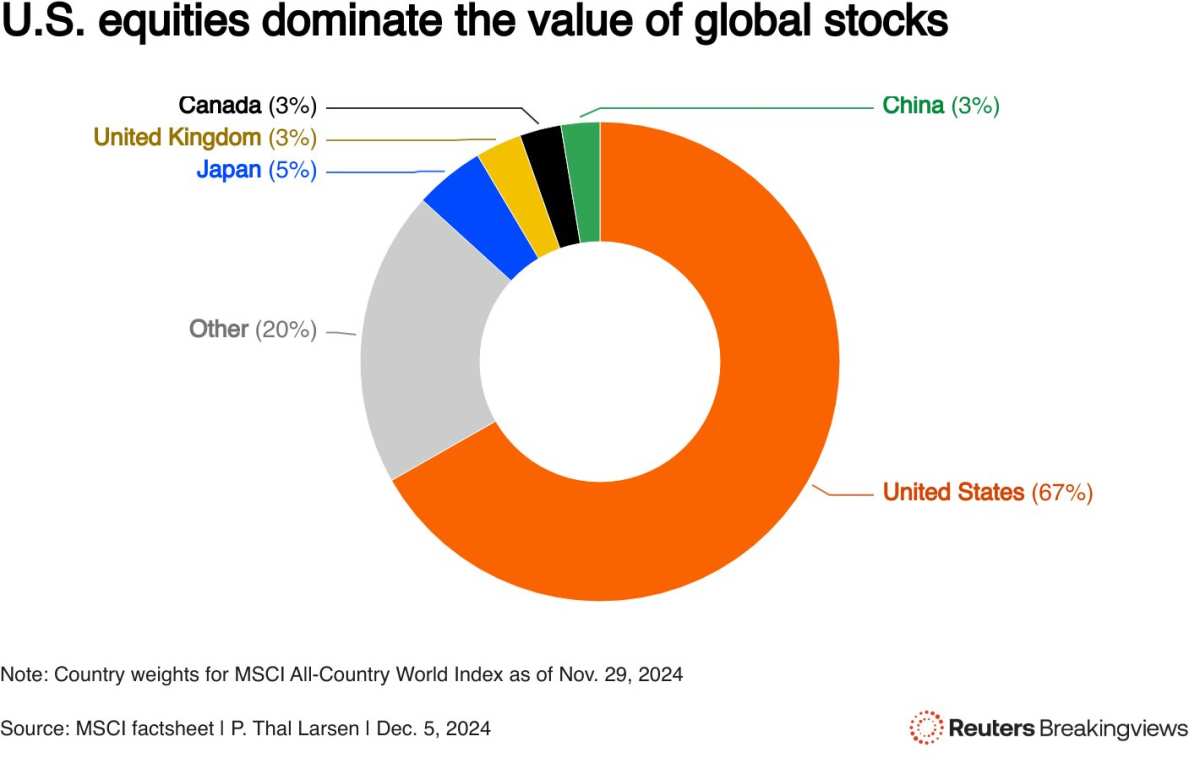 Should investors chase the rise or avoid risks? The tug-of-war of global  investors in the U.S. stock market!