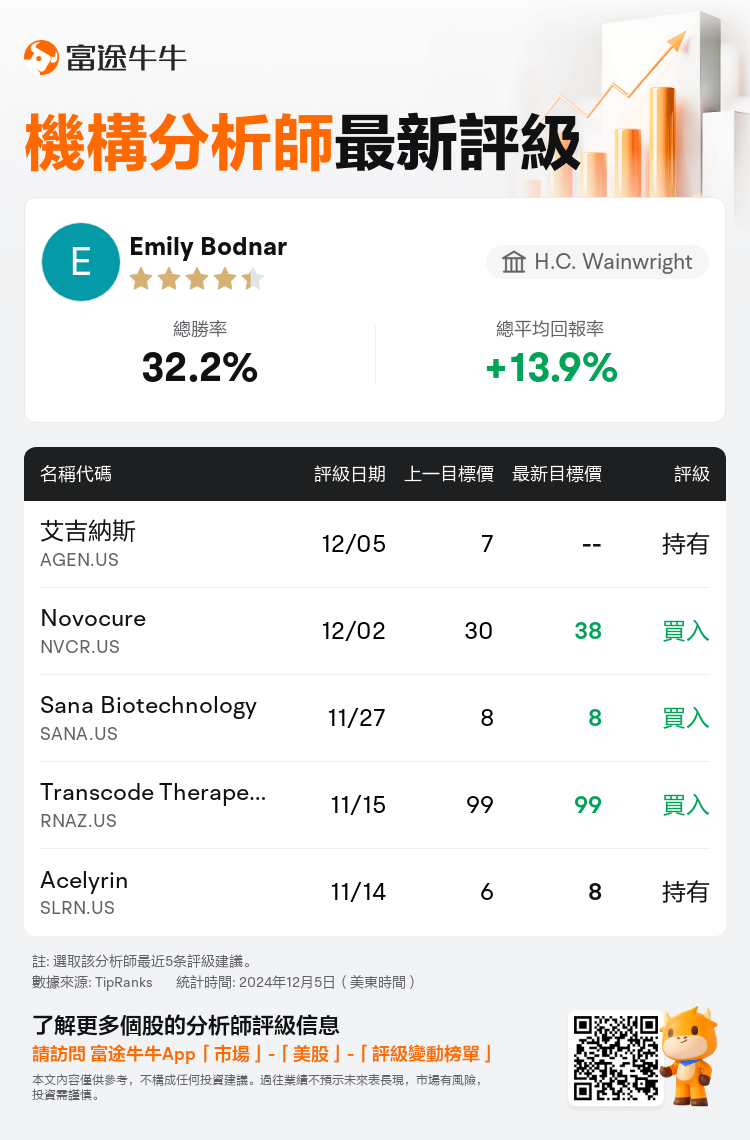 AnalystRecentRatingAutoNews_205900_20241205_25a3ff6307360969ab4de4bfa5d5ebb056f484dd_1733459449864024_nn_tc