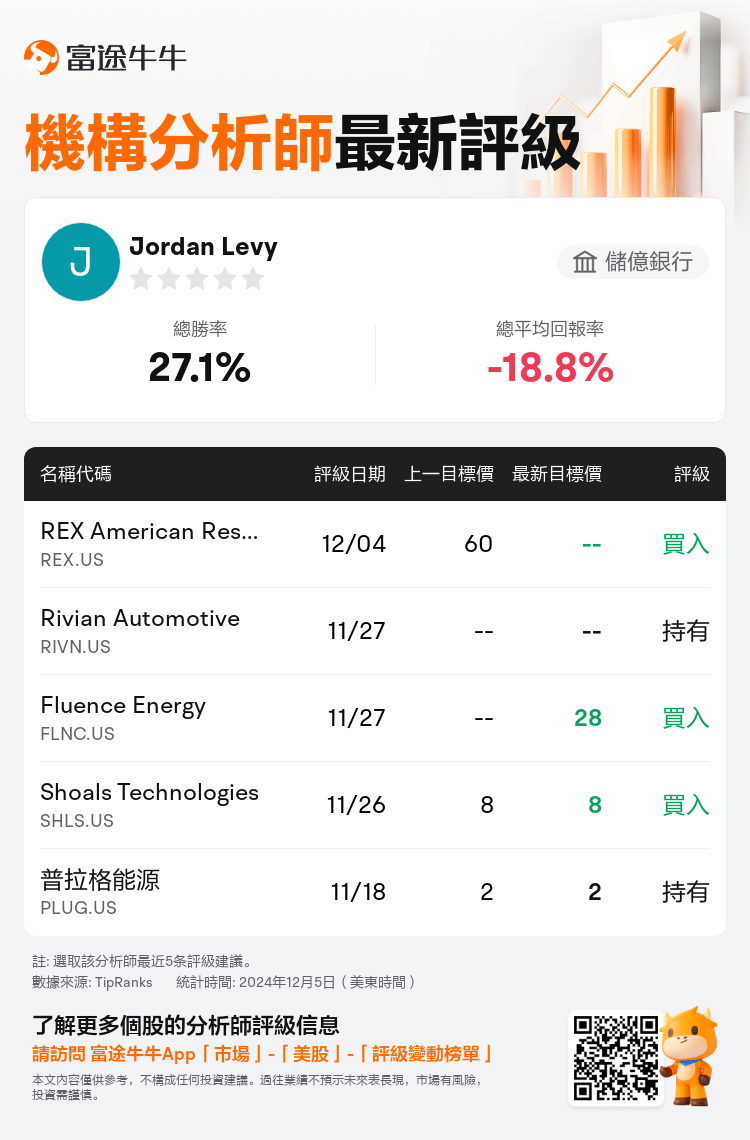 AnalystRecentRatingAutoNews_207487_20241204_78f25f45e7466342e9c462102eae65470b1a17ab_1733416206812988_nn_tc