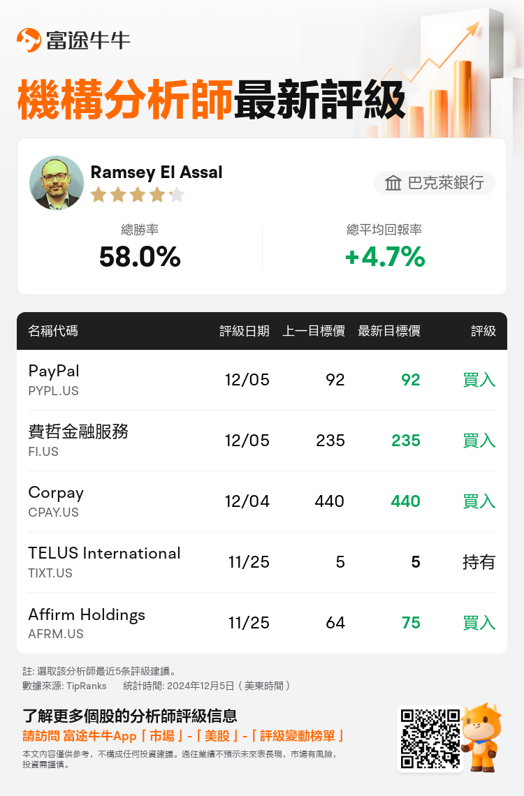 AnalystRecentRatingAutoNews_211212_20241205_2f605e0f867eebf5d3e3ea826bbf1a643218eb8f_1733419879085847_nn_tc