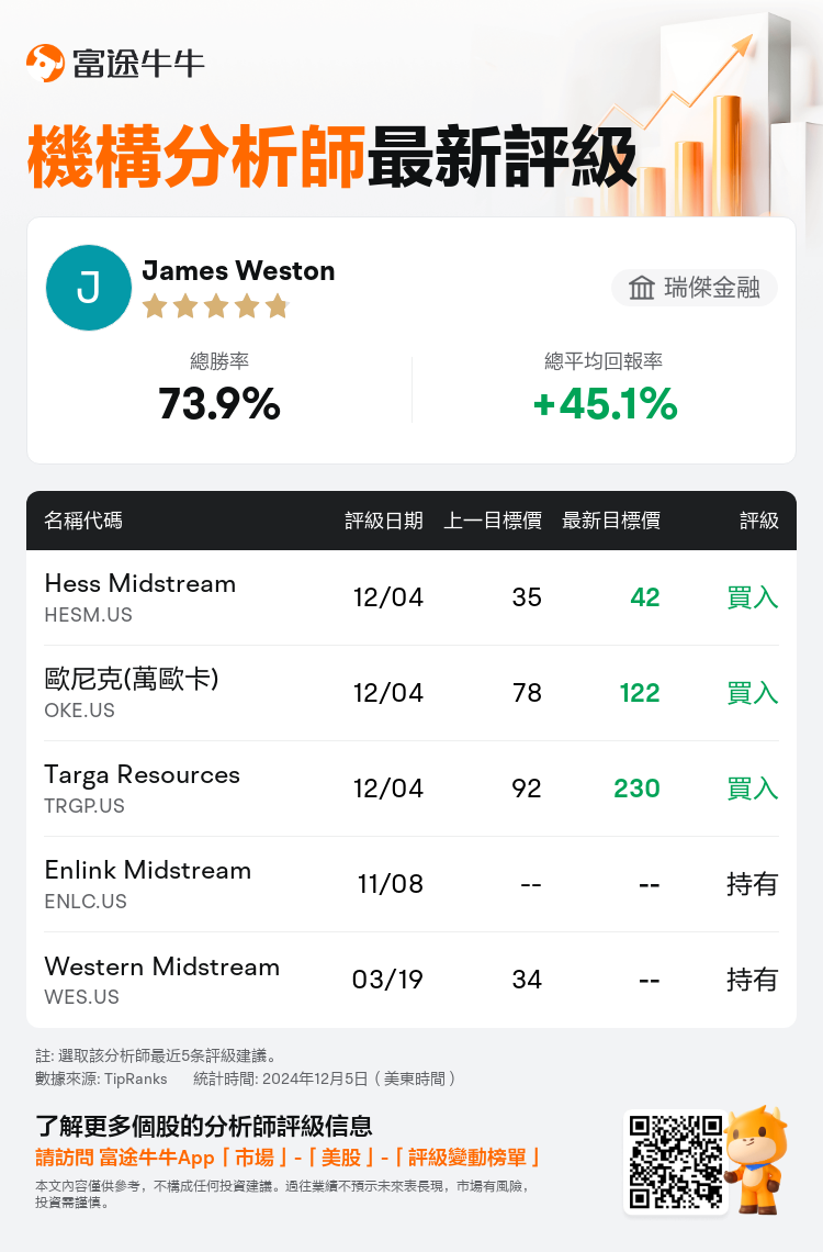 AnalystRecentRatingAutoNews_74096776003686_20241204_6beb550a63edf6e83b74b38eb49ec7624182168d_1733416271370412_nn_tc
