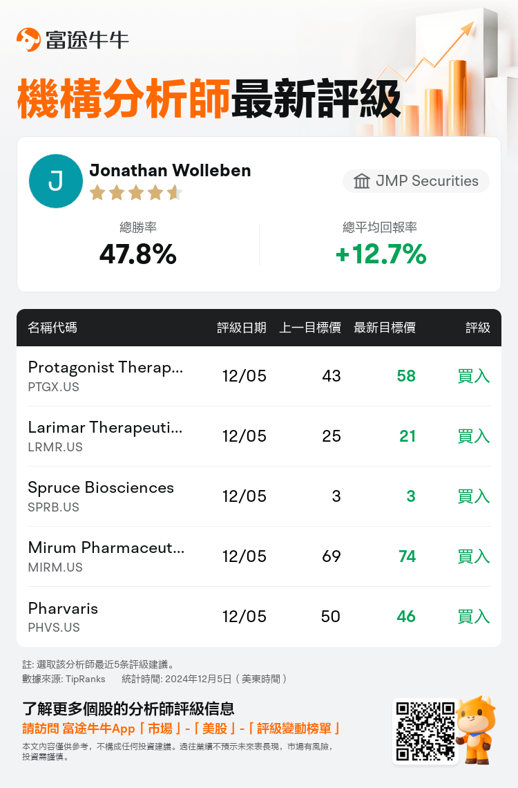 AnalystRecentRatingAutoNews_77674483764896_20241205_4c53ef87a99239b5bf0908d801f1a6e53d5762cd_1733419872830653_nn_tc