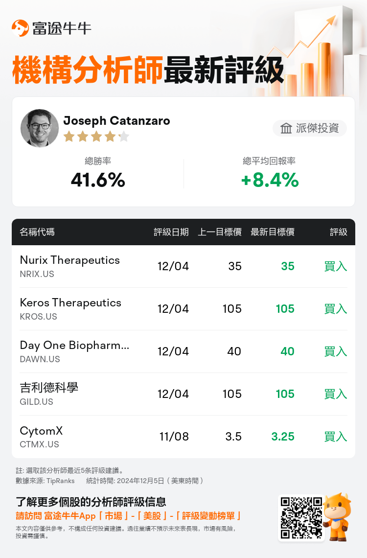 AnalystRecentRatingAutoNews_79297981404480_20241204_5bbc85c071e46d96896bc13d999af643157f1ad9_1733419824603880_nn_tc