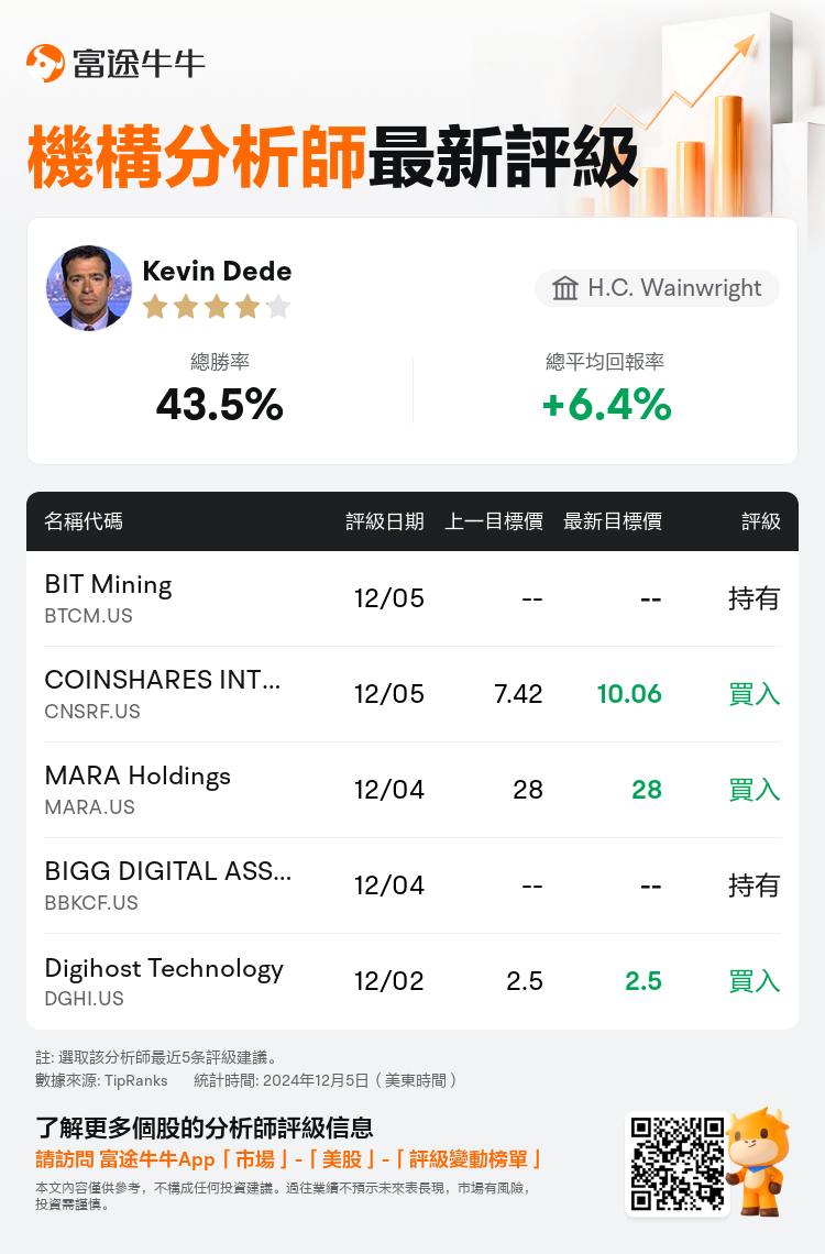 AnalystRecentRatingAutoNews_80470507481100_20241205_ce4d7e0554373b2e1c262da24169c5b958897699_1733466676093006_nn_tc