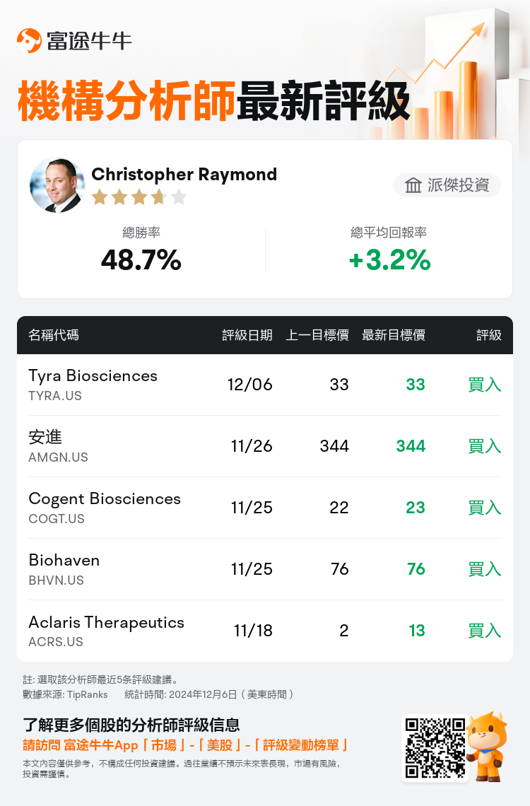 AnalystRecentRatingAutoNews_81080392838422_20241206_71fe668bdabb1ff1ec6346e66372254e9d11fde8_1733491846744838_nn_tc