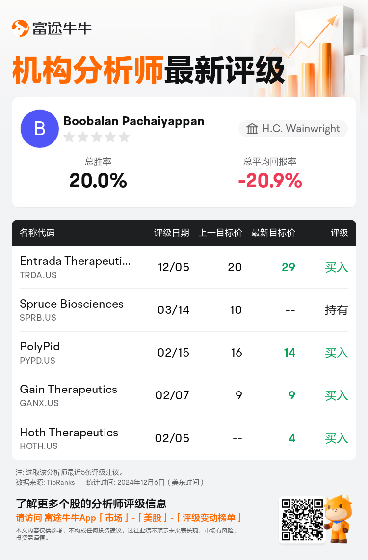 AnalystRecentRatingAutoNews_81282256302075_20241205_2027bf632a7f080f22e8b4934da5f01e551c8d51_1733481151039632_nn_sc