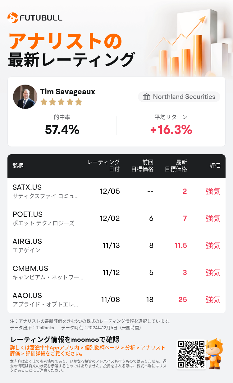 AnalystRecentRatingAutoNews_82858509302403_20241205_d88b00a6d2d400d6871f6f558c3c0a63075f5cab_1733488221948404_nn_ja