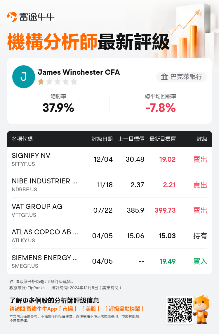 AnalystRecentRatingAutoNews_85096187277455_20241204_41a8bf9039da98b178c6ea999f08159b198f5d8b_1733455904930295_nn_tc