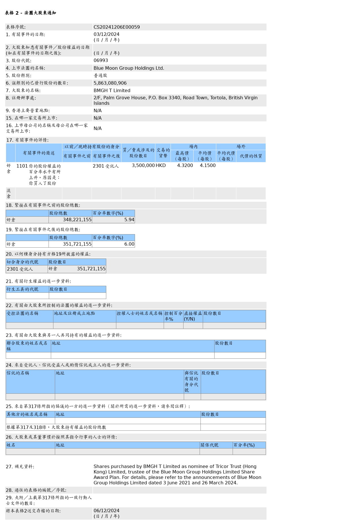 HKEXAutoNews_CS20241206E00059.png