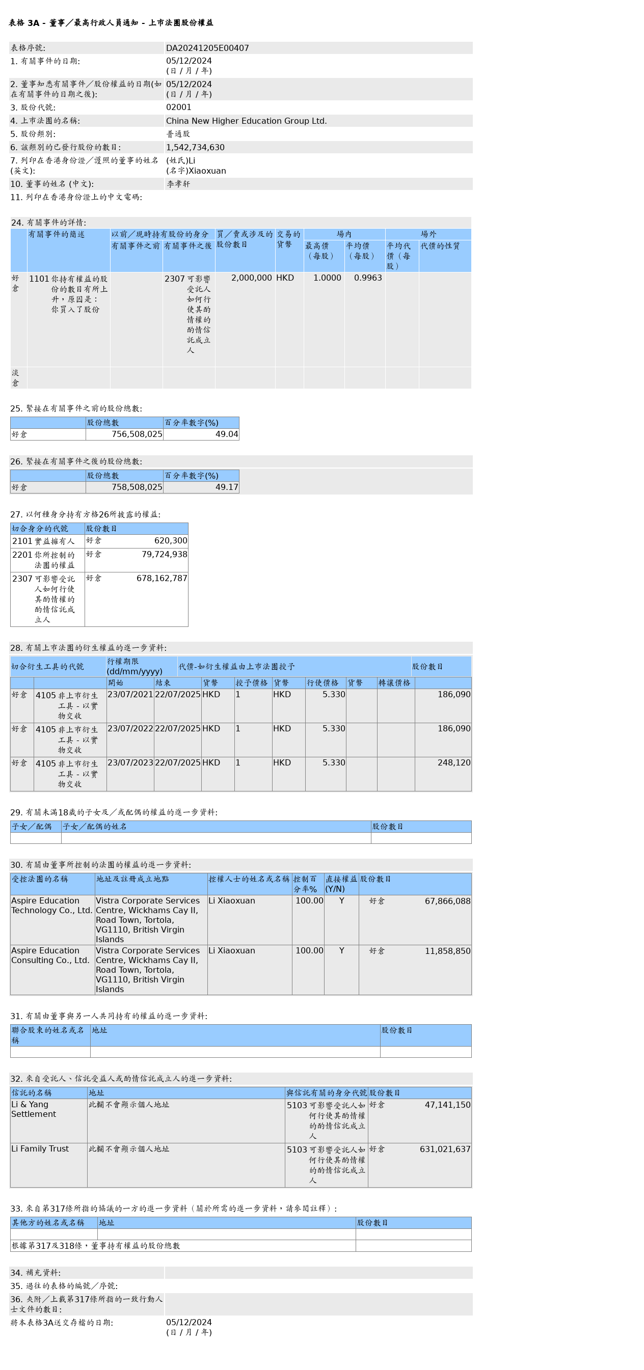 HKEXAutoNews_DA20241205E00407.png