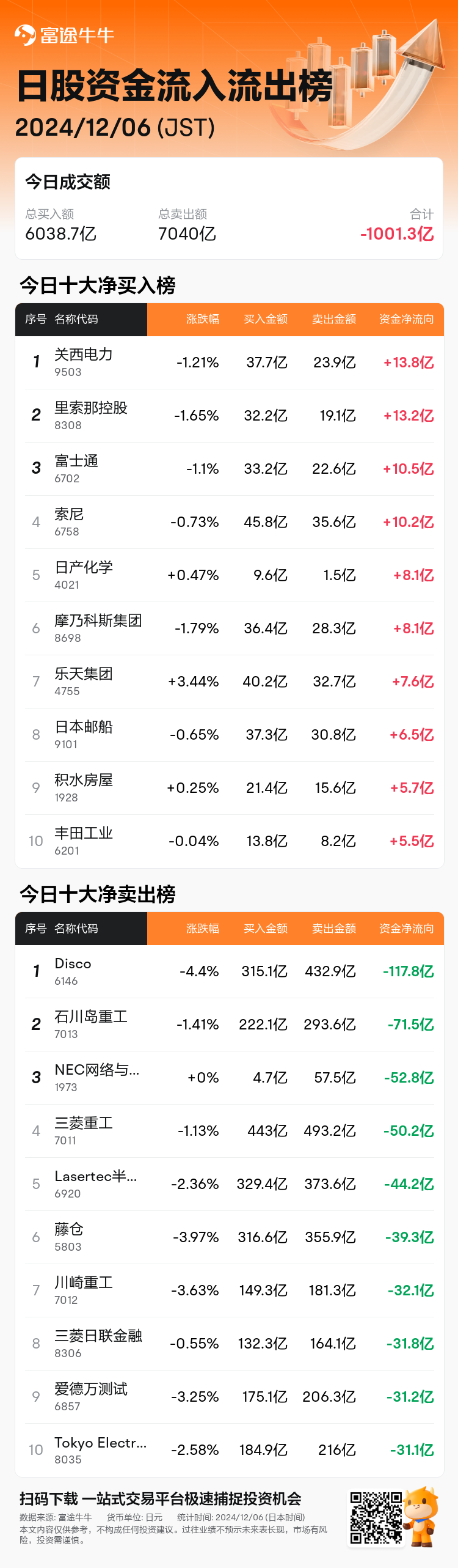 JPStockFlowAutoNewsSpider_nn_20241206_1733467501_zh-cn